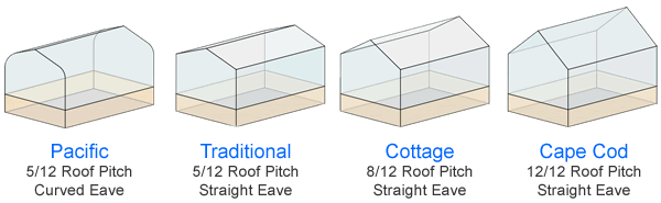 Cross Country Roof Pitches