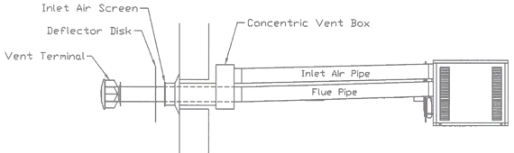 8+ Concentric Vent Diagram