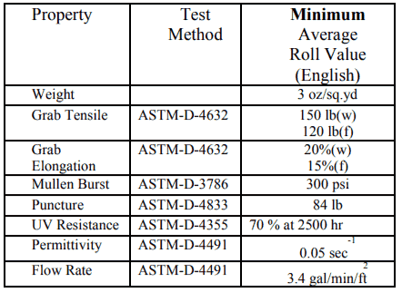 Ground Cover Specs