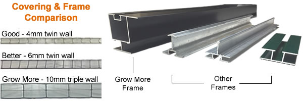 Grow More greenhouse comparison